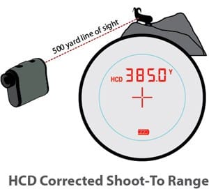 RRF-151 Vortex Optics Ranger 1500 Range Finder with HCD 5