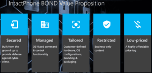 IntactPhone BOND Value Proposition