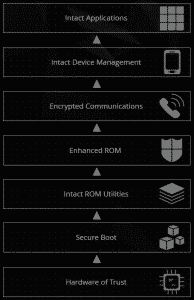 IntactPhone SECURE MOBILE ARCHITECTURAL FUSION