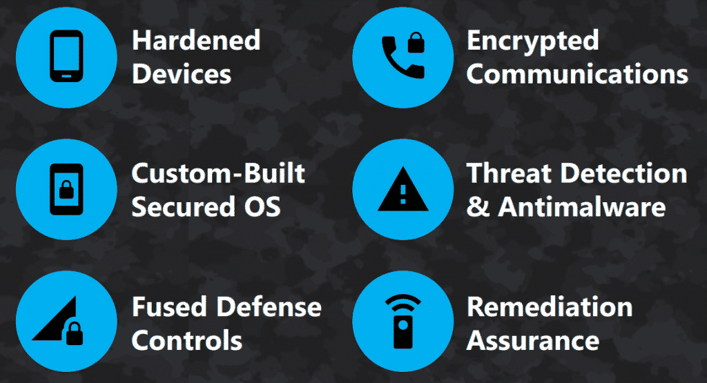 IntactPhone Security