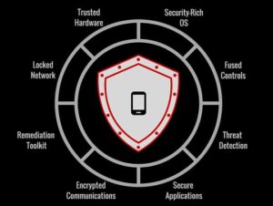 Security is Everything - IntactPhone Communitake Black