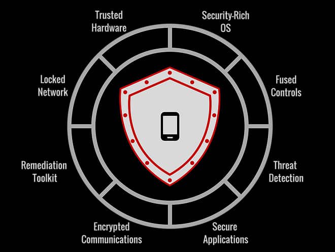 Security is Everything - IntactPhone Communitake