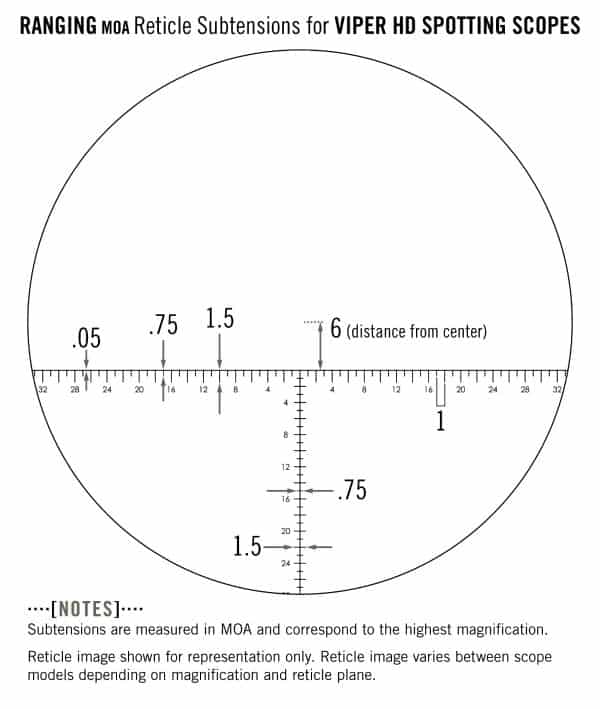 Vortex Optics VIPER® HD RETICLE EYEPIECE - Ranging (MOA) Reticle (VS-85REA) 33