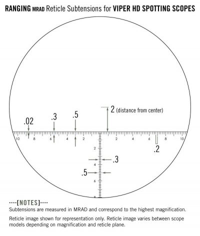 Vortex Optics VIPER® HD RETICLE EYEPIECE - Ranging (MRAD) Reticle (VS ...