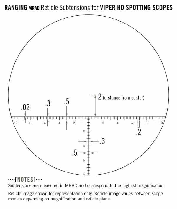 Vortex Optics VIPER® HD RETICLE EYEPIECE - Ranging (MRAD) Reticle (VS-85REM) 17